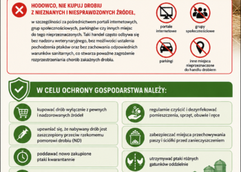 Apel do hodowców drobiu!