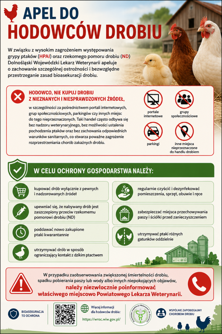 Apel do hodowców drobiu!